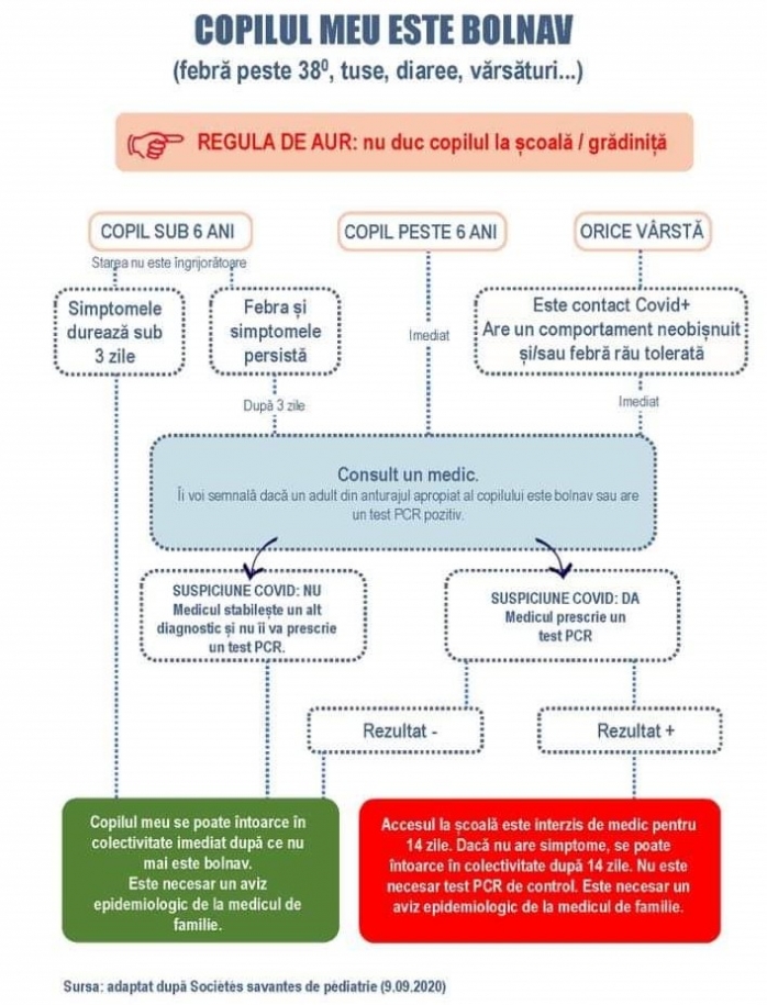 Pași de urmat pentru părinți când copilul se îmbolnăvește