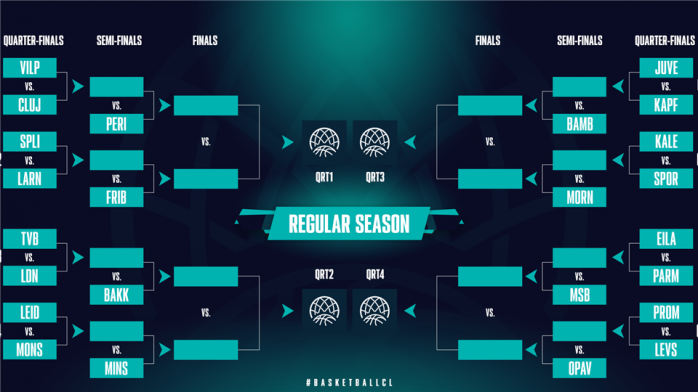 U-BT Cluj și-a aflat adversarele în Basketball Champions League