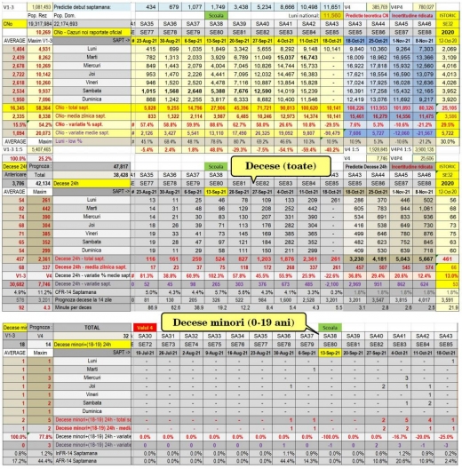 Prognoză sumbră! România ar putea ajunge în următoarele două săptămâni la vârful pandemiei de COVID