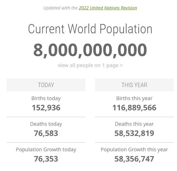 Graphical table of population dynamics. World population rate countries. Population growth rate. Current population. Население земли 2013.